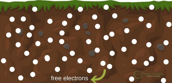 Ground with free electrons illustration