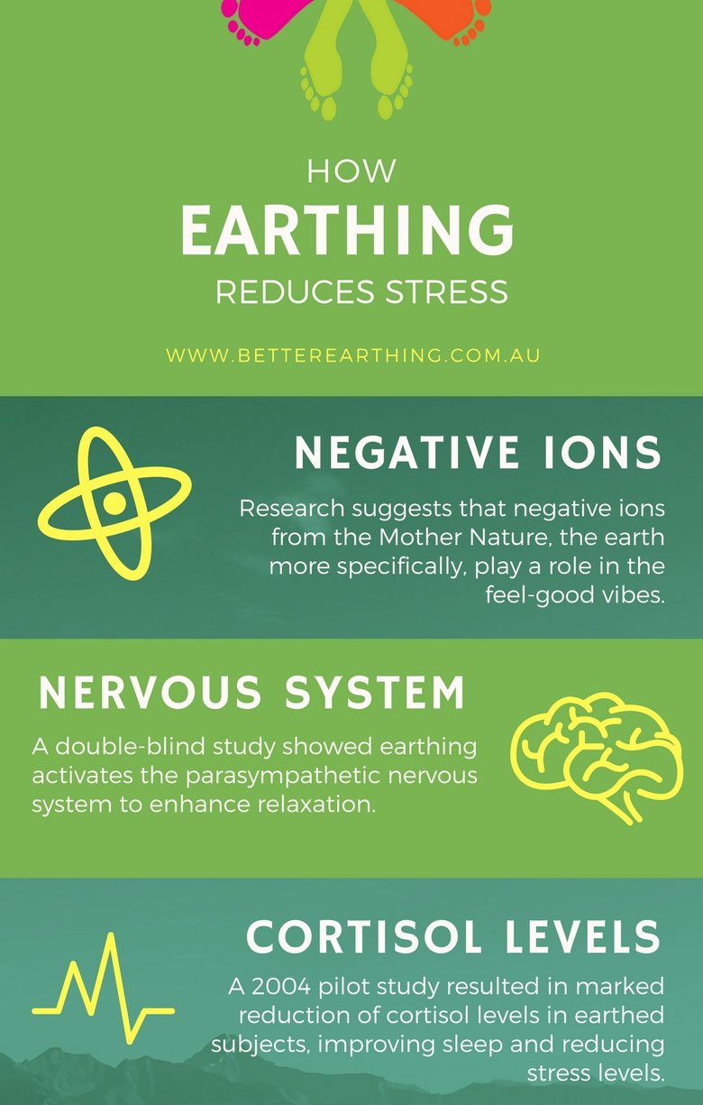 how earthing reduces stress
