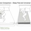 earthing sleep pad compared to universal undersheet