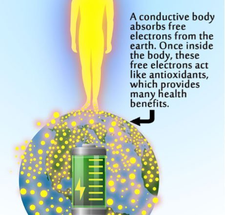 Grounding footwear: Earthing for Health & EMF Protection