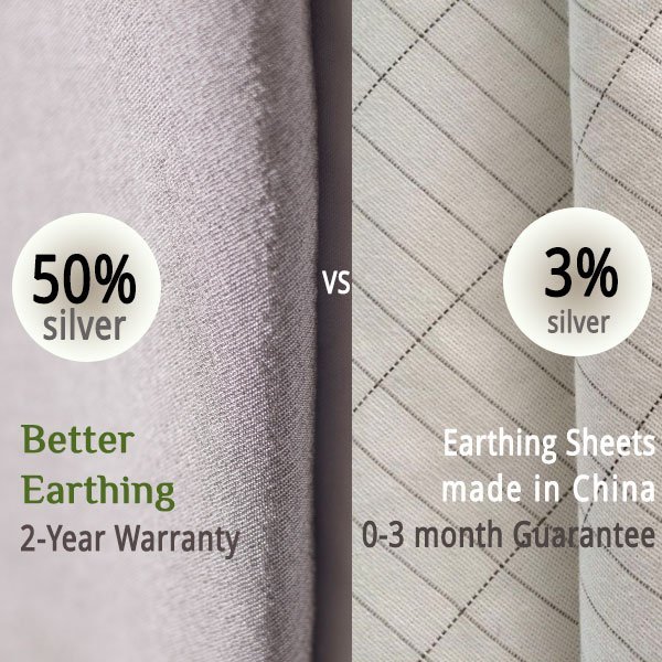 Earthing Sheet Compared