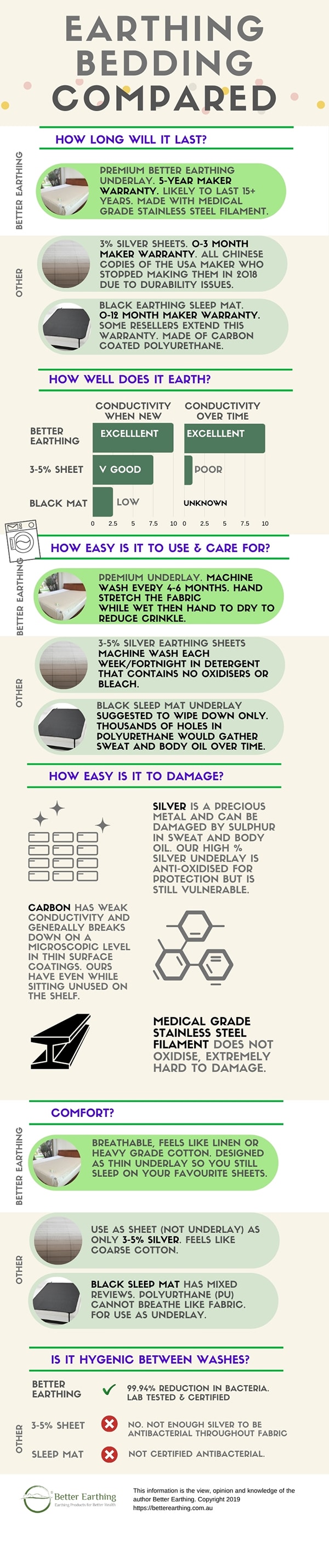 grounding products infographic